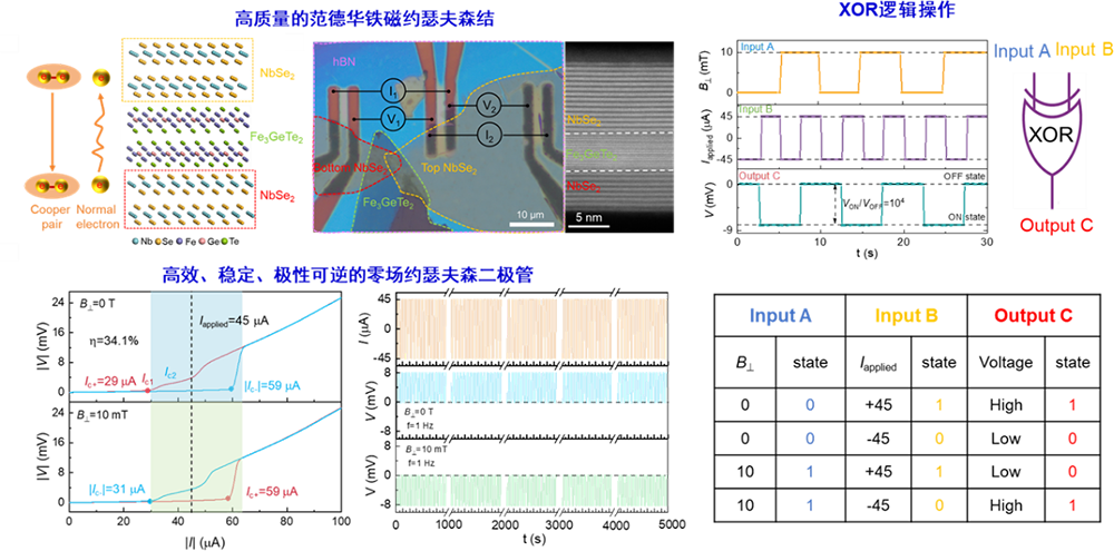 Polarity-reversible zero-field diode effect in van der Waals ferromagnetic Josephson junction for logic operation
